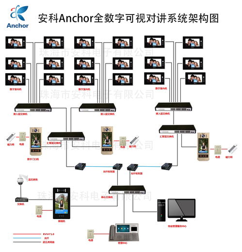 珠海雙城匯小區(qū)引入先進(jìn)科技，anchor安科et 366sd1全數(shù)字樓宇可視對(duì)講系統(tǒng)賦能智慧社區(qū)新體驗(yàn)