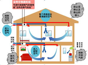 家用新風(fēng)系統(tǒng)選購(gòu)與安裝指南，兼論建筑物電力系統(tǒng)安裝要點(diǎn)
