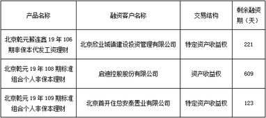 中國建設(shè)銀行 北京市分行