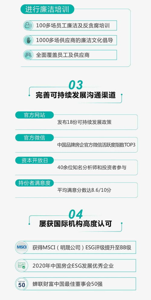 一圖讀懂龍光集團(tuán) 03380 2020年度esg報(bào)告