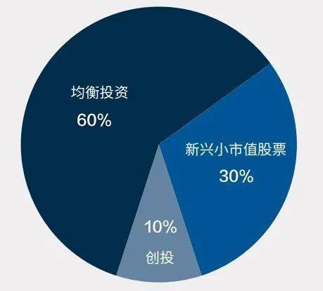 188c 500萬投資移民到底投了什么 合規(guī)投資移民產品解析