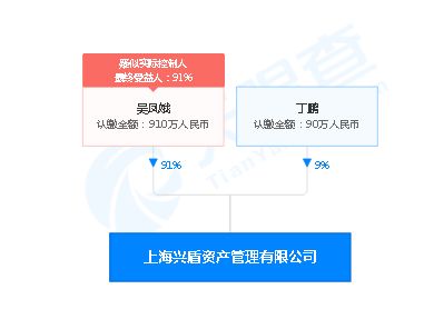 買私募興盾期權套利1號爆雷,投資人230萬血本無歸 到底發(fā)生了什么