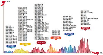 建信基金管理公司 產(chǎn)品創(chuàng)新驅(qū)動(dòng)跨越發(fā)展 價(jià)值投資創(chuàng)造領(lǐng)先回報(bào)