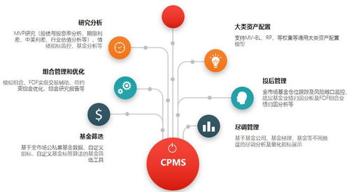 市場(chǎng)回暖,2023如何穩(wěn)健布局投資